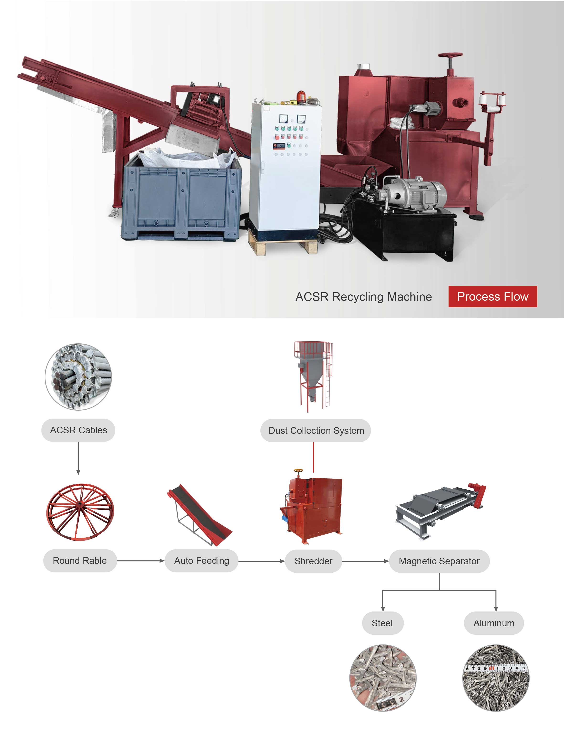 ACSR-recycling-line Línea de reciclaje ACSR