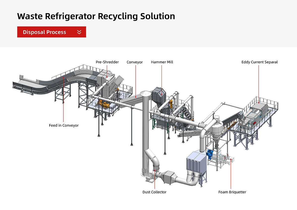 Fridge-Shredding-&-Separating-Line-12 Línea-de-trituración-y-separación-de-frigorífico-12