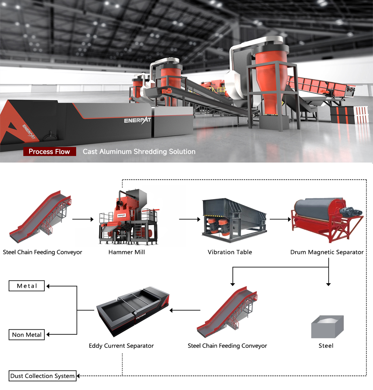 Cast Aluminum Shredding Plant Planta trituradora de aluminio fundido