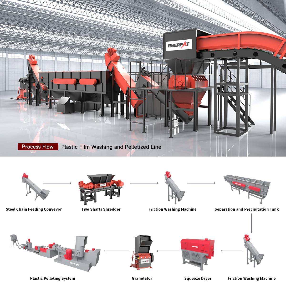 Plastic Film Washing and Pelletized Line Línea de Lavado y Peletizado de Películas Plásticas