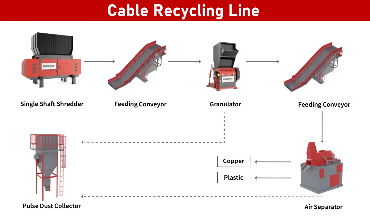 Ecnomic-Single-Shaft-Shredder-For-Cables Trituradora-de-cables-económica-de-un-eje