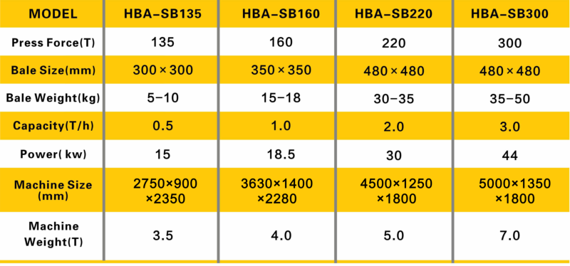 Technical Specifications