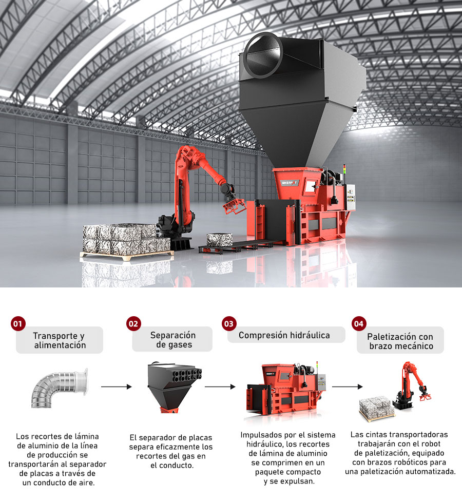 L&iacute;nea-de-paletizaci&oacute;n-de-compresi&oacute;n-de-l&aacute;minas-de-aluminio