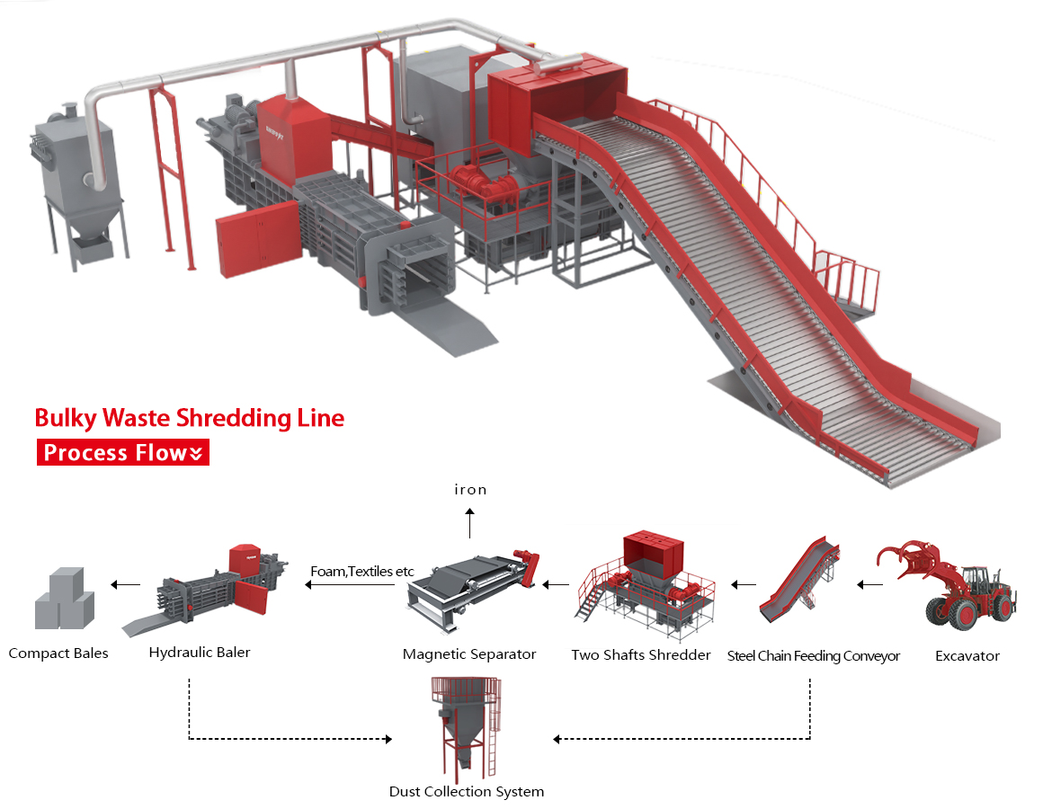 Bulky Waste Shredding Line