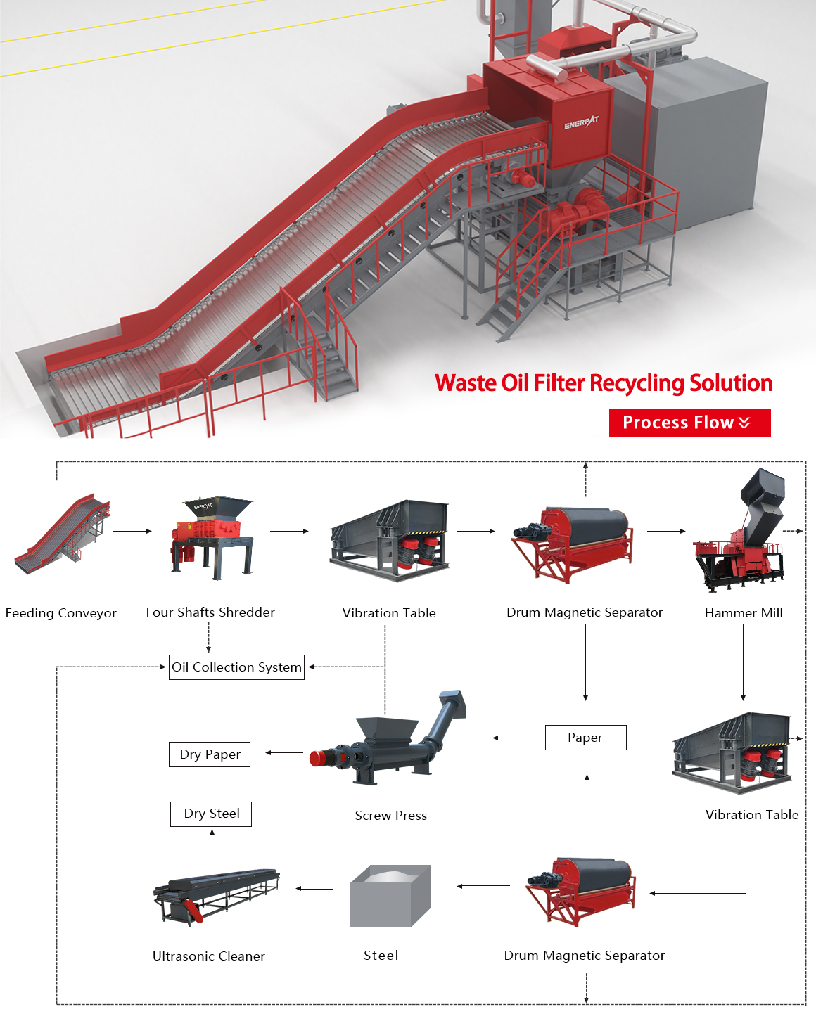 Waste Oil Filter Recycling Solution-修改