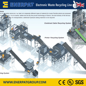 Planta de Reciclaje de Residuos de Electrodomésticos