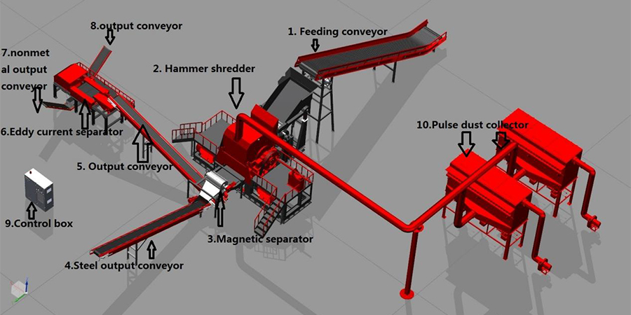 Cast Aluminum Shredding Solution