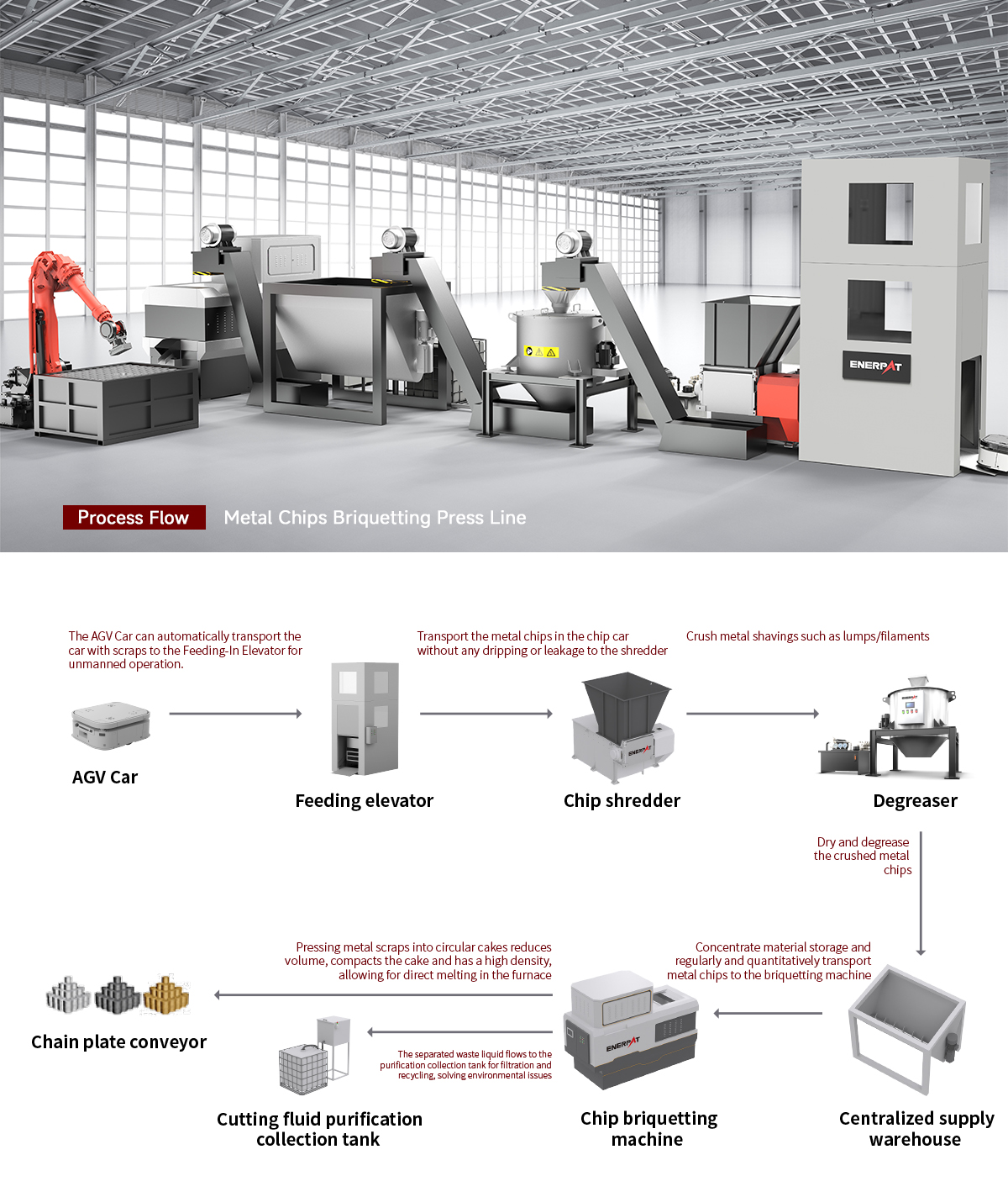 Metal Chips Briquetting Press Line