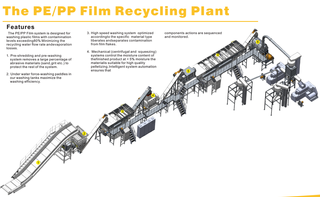 Plastic Film Washing Line / System 