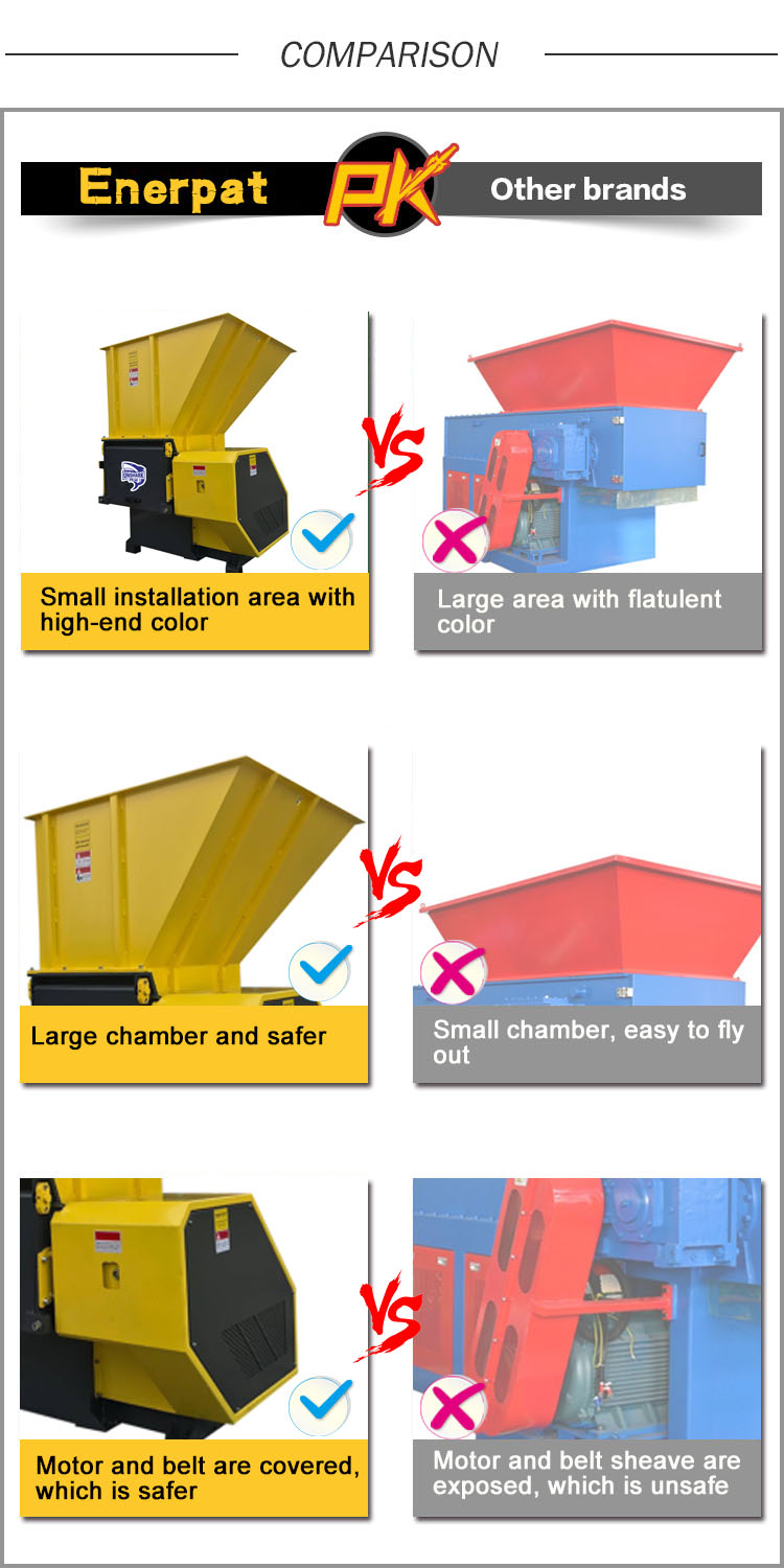 Economic Single Shaft Shredder for Plastic Block