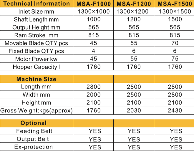 Enerpat Single Shaft Shredder Specifications-2